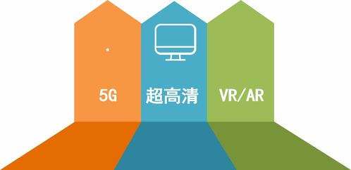 网络视听行业发展的四大特征与技术研发的三新展望