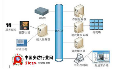 数字牢笼，智慧守护 安防产品与技术在数字化监所的应用与发展